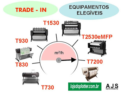 http://www.blogdoplotter.com/2012/04/trade-in-o-que-e.html