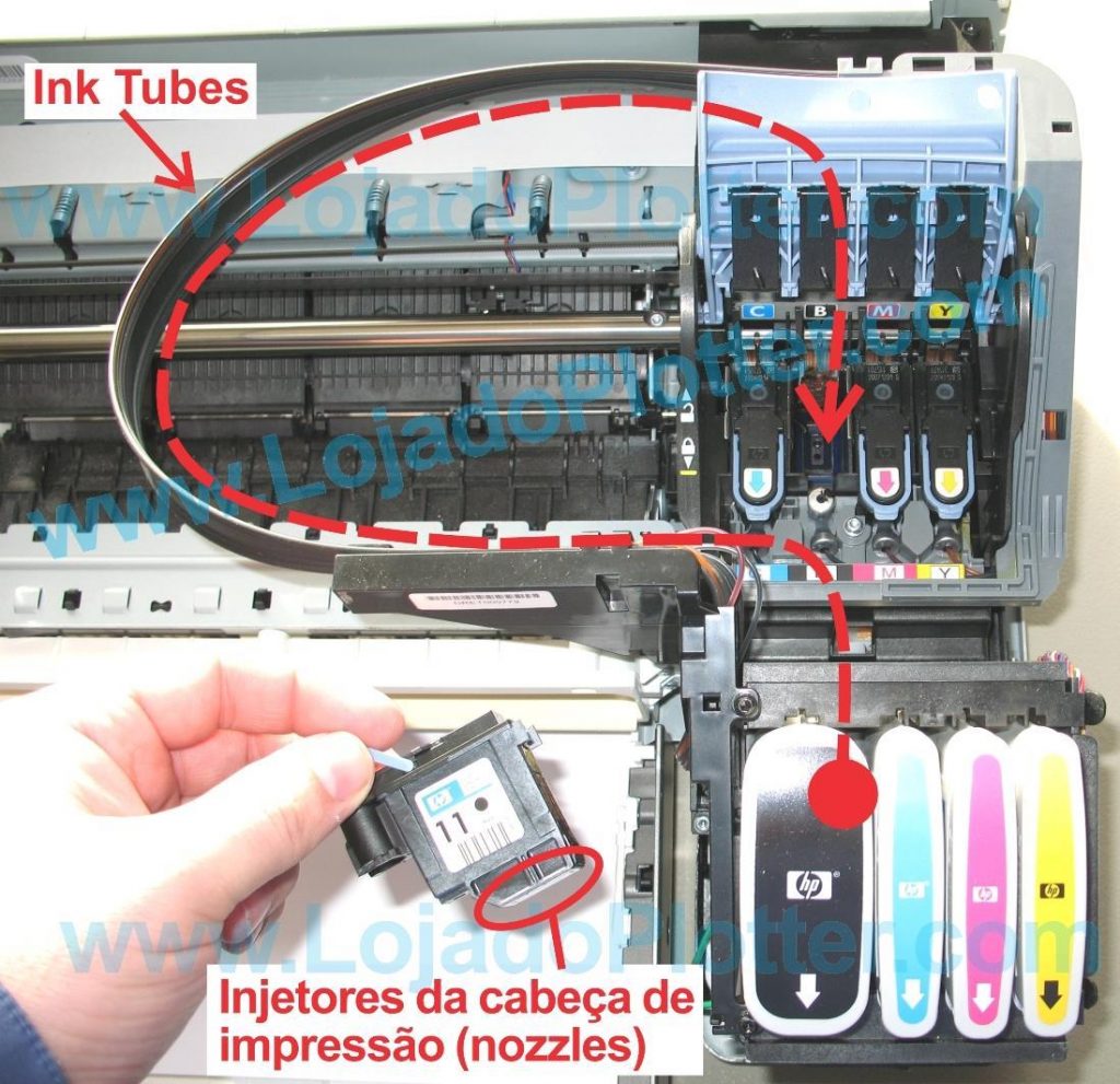 O Fluxo de Tinta em uma Impressora de Grande Formato: Cartuchos de Tinta -> Ink Tubes -> Cabeçote de Impressão