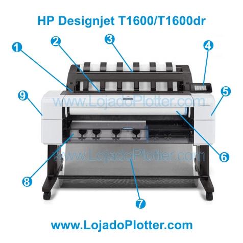 Principais partes do Plotter HP Designjet T1600 e HP Designjet T1600dr