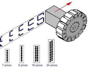 Matriz de agulhas das impressoras Matriciais - Impressoras matriciais, possuíam uma matriz de agulhas - de 7 até 24 agulhas - e posicionavam as agulhas para formar os caracteres